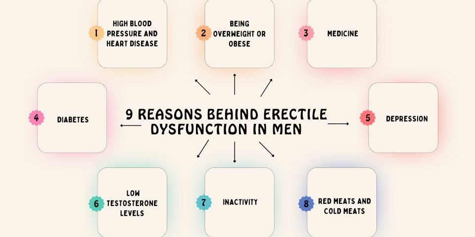 9 Reasons Behind Erectile Dysfunction in Men